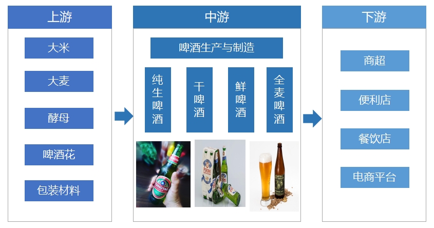 全球及中国啤酒行业研究报告