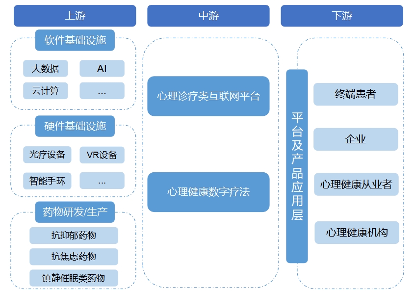 全球数字心理健康服务行业分析报告