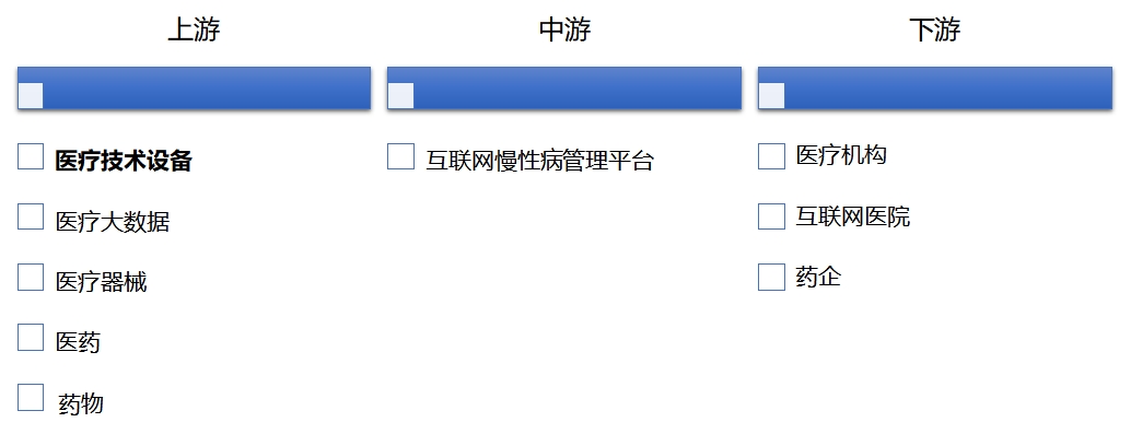 全球及中国互联网慢性病管理行业分析报告