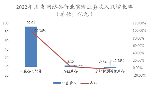 中国数据要素行业调研