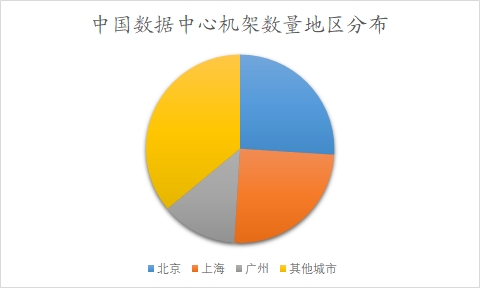 中国数据要素市场调查报告