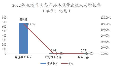 中国数据要素行业调研