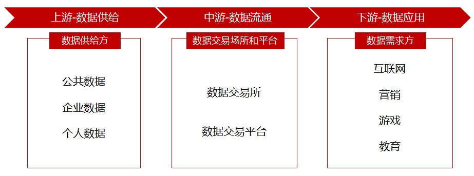 全球及中国数据要素行业研究报告