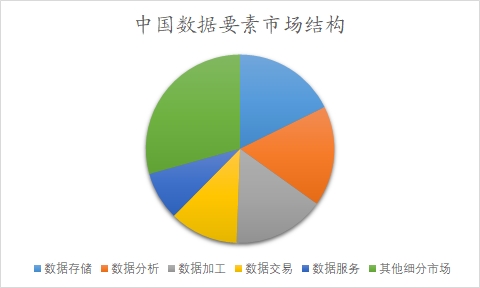 中国数据要素市场调查报告