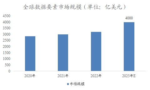 全球及中国数据要素行业研究报告