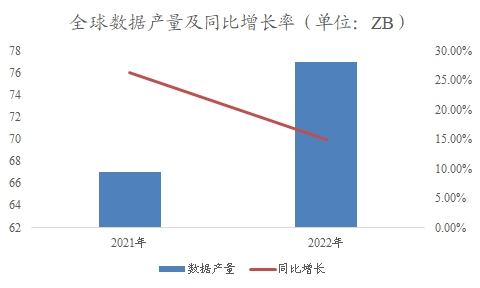 全球及中国数据要素行业研究报告