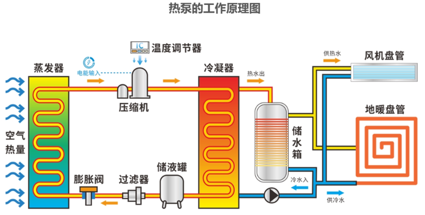 热泵工作原理图