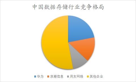 中国数据要素行业调研