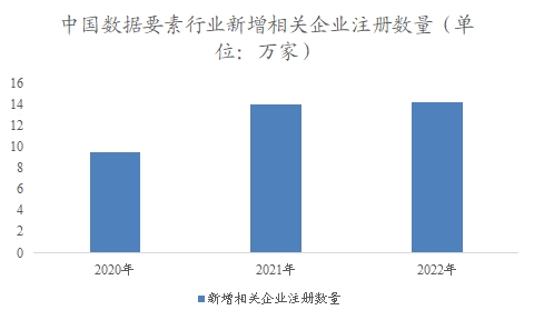 中国数据要素行业调研