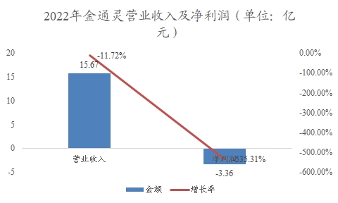 中国高纯硅行业调研