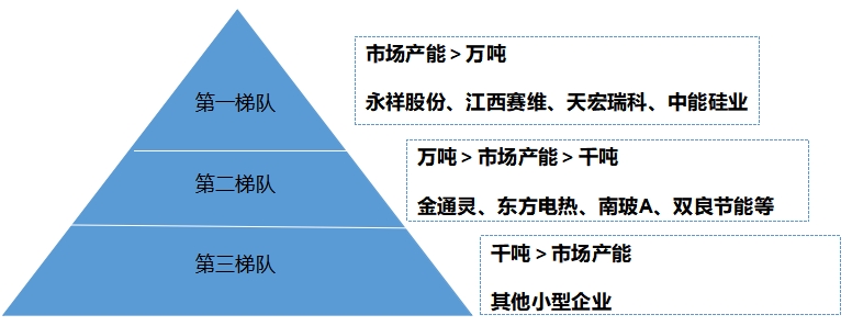 中国高纯硅行业调研