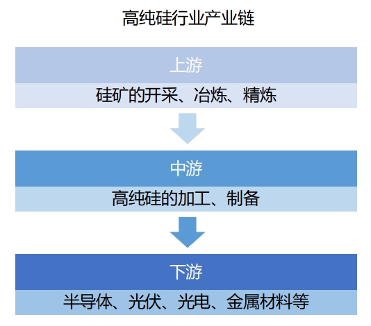 全球及中国高纯硅行业分析报告