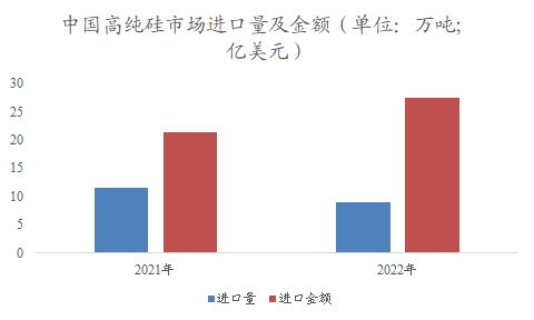 中国高纯硅市场研究报告