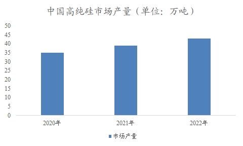 中国高纯硅市场研究报告