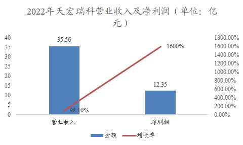 中国高纯硅行业调研