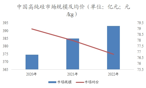 中国高纯硅市场研究报告