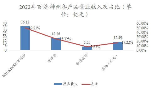 中国生物类似药行业调研