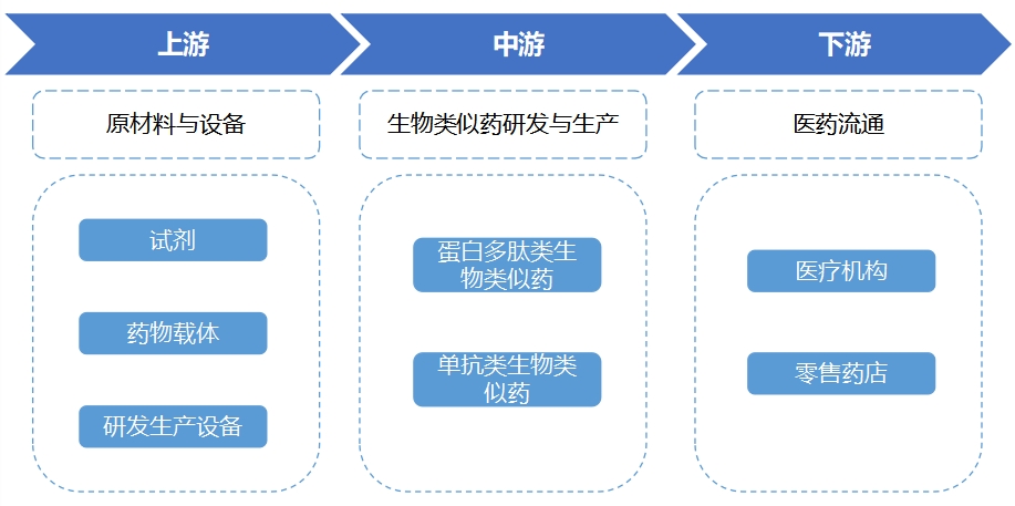 全球及中国生物类似药行业研究报告