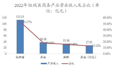 中国生物类似药行业调研