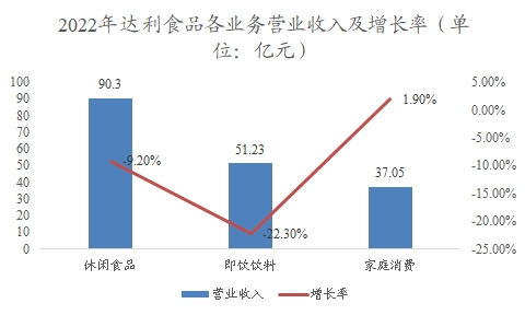 中国烘焙食品行业调研