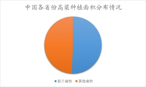 中国高粱市场调查报告