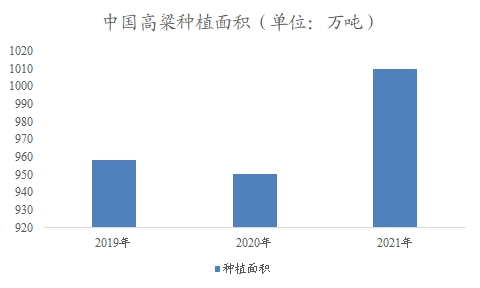 中国高粱市场调查报告