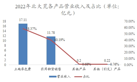 中国高粱行业调研