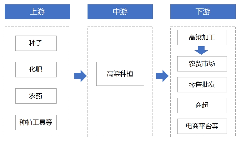 全球及中国高粱行业研究报告