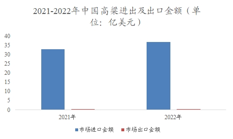 中国高粱市场调查报告