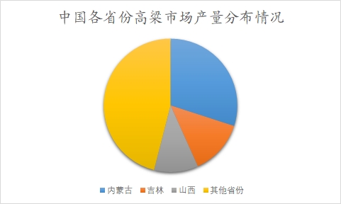 中国高粱行业调研