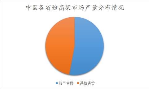 中国高粱市场调查报告