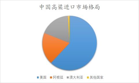 中国高粱市场调查报告