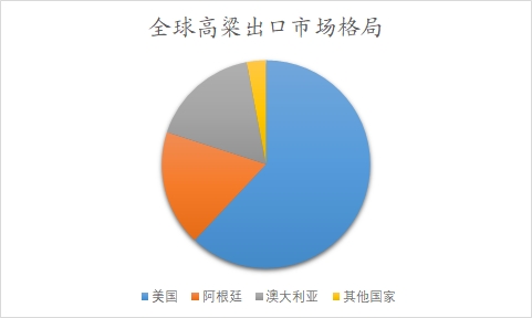 全球及中国高粱行业研究报告