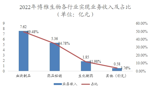 中国糖尿病药物行业调研