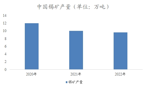 中国锡市场调研