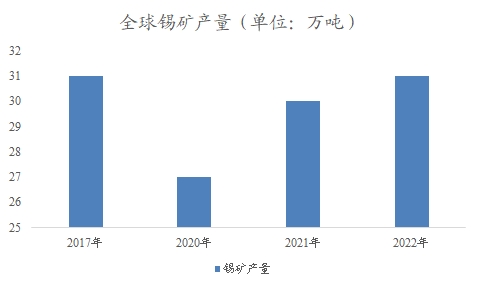 全球及中国锡行业研究报告