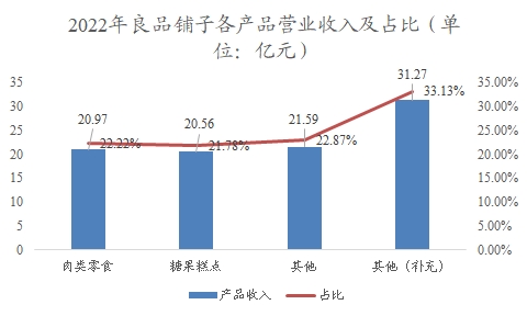 中国糖果行业调研