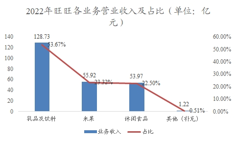 中国糖果行业调研