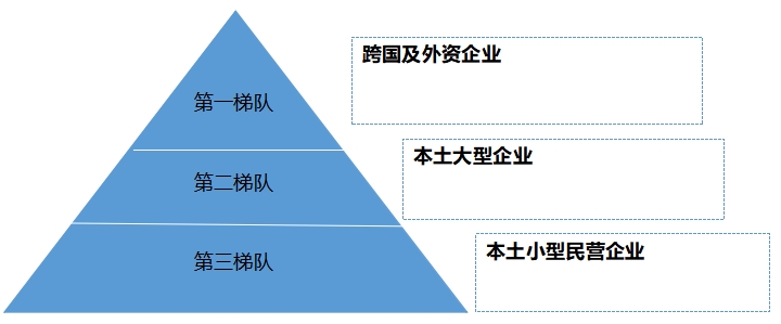 中国糖果行业调研