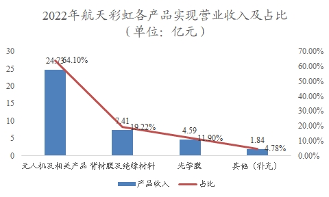 中国低空经济行业调研