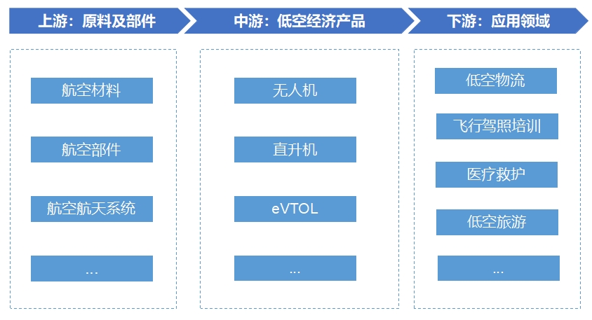 全球及中国低空经济行业分析报告