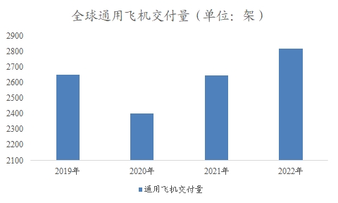 全球及中国低空经济行业分析报告