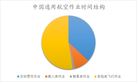 中国低空经济市场研究报告