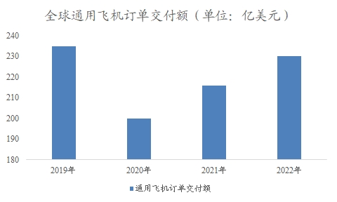 全球及中国低空经济行业分析报告