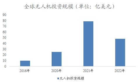 全球及中国低空经济行业分析报告