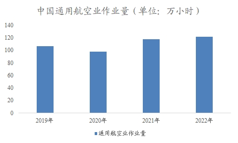 中国低空经济市场研究报告