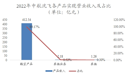 中国低空经济行业调研