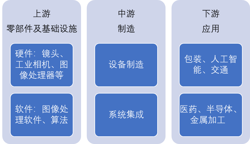 中国机器视觉产业链全景