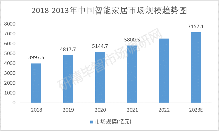 中国企业对智慧养老行业的相关布局