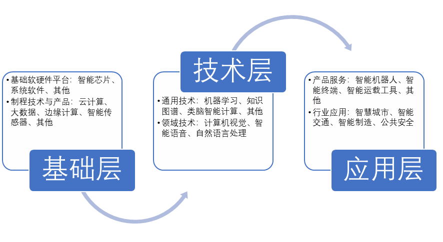  中国人工智能产业链全景